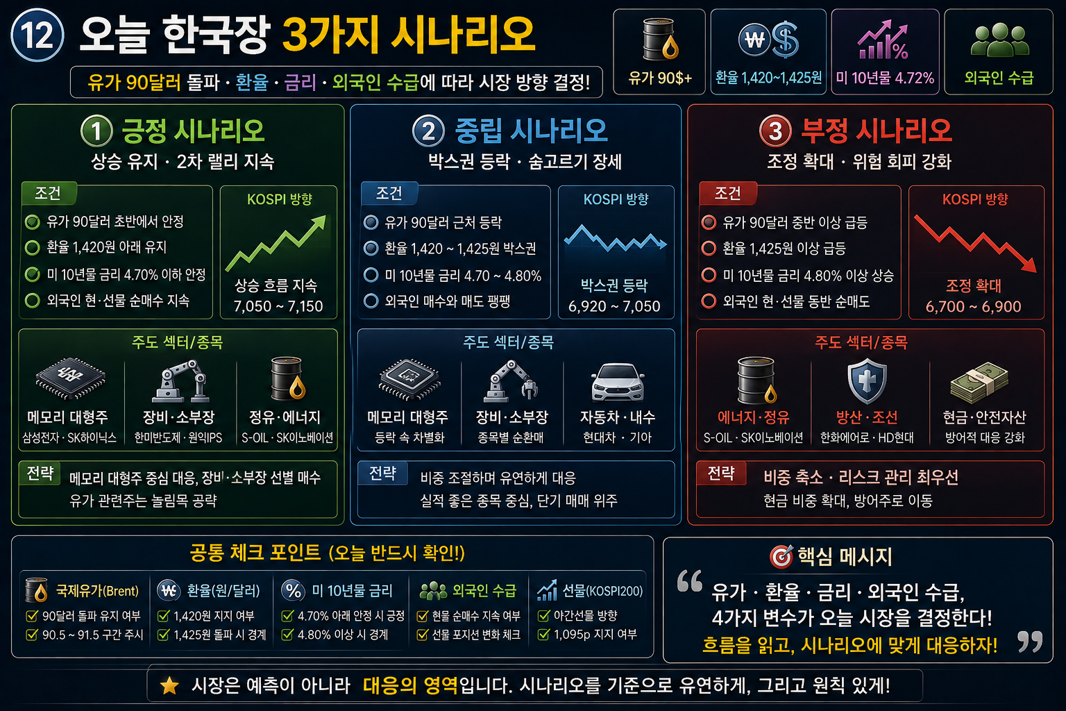 멋진인생 루멘 증시 브리핑 실시간 돈의 이동 지도 로드맵