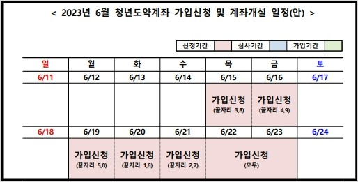 청년도약계좌-신청-기간