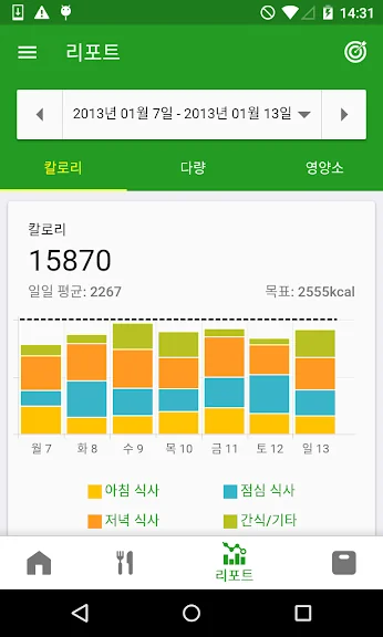 식단관리 어플 추천 다이어트 앱 - 3. FatSecret의 칼로리 카운터 어플 소개 식단관리 어플 추천 다이어트 앱 - 3. FatSecret의 칼로리 카운터 어플 소개