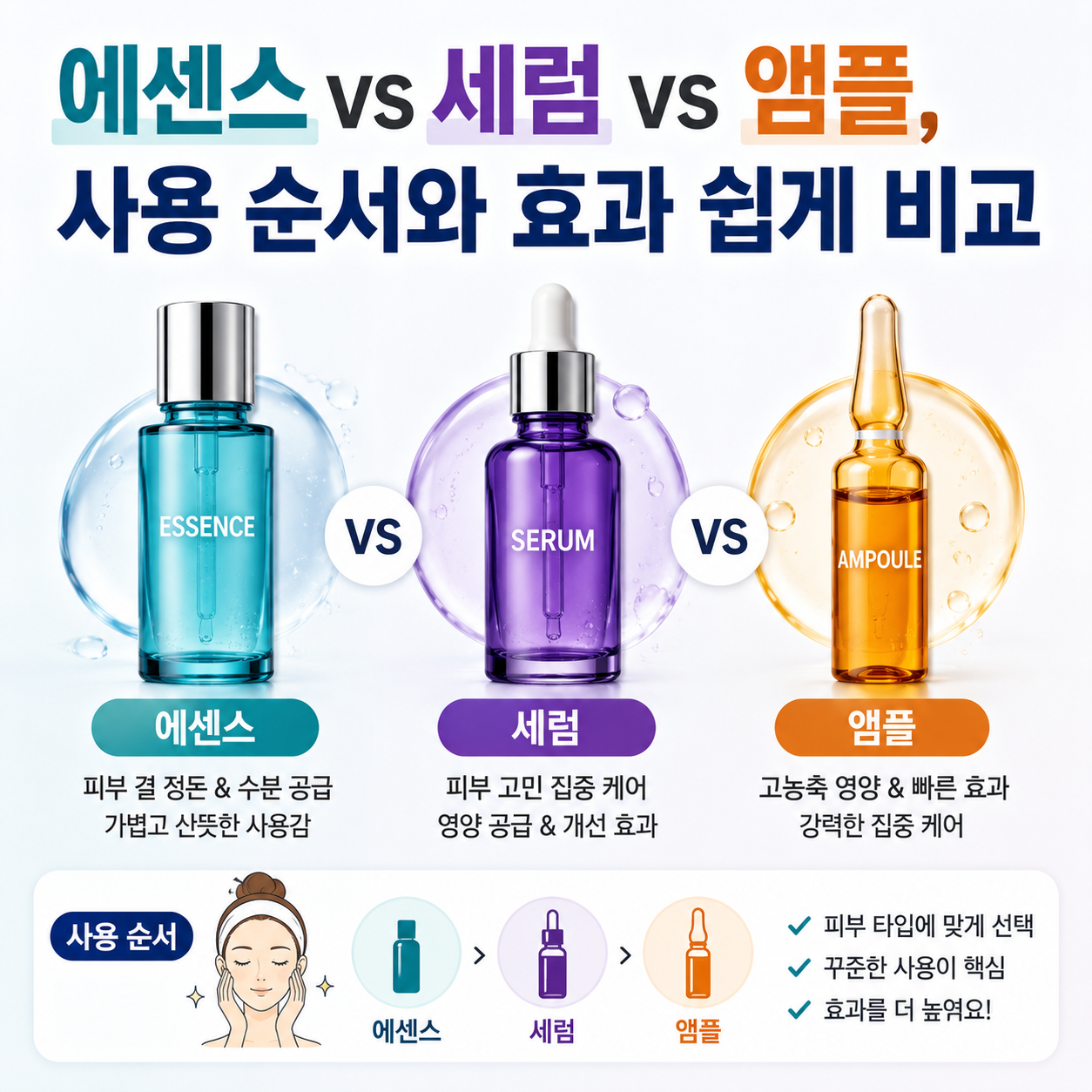 에센스 vs 세럼 vs 앰플