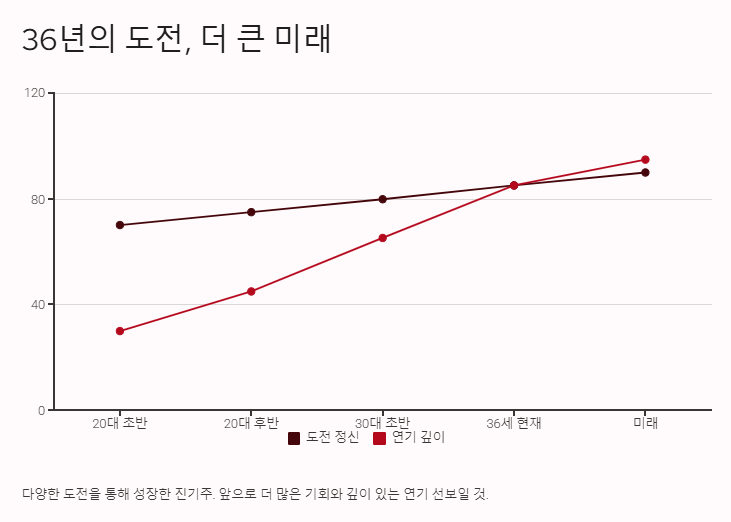 진기주 나이
