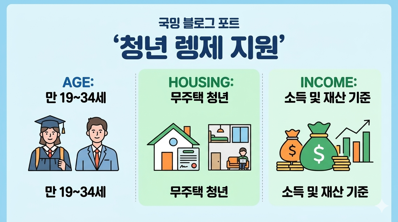 2026-청년월세지원-신청방법