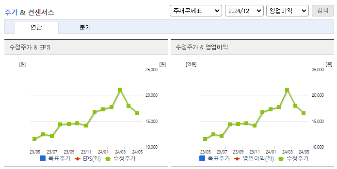 가비아_컨센서스