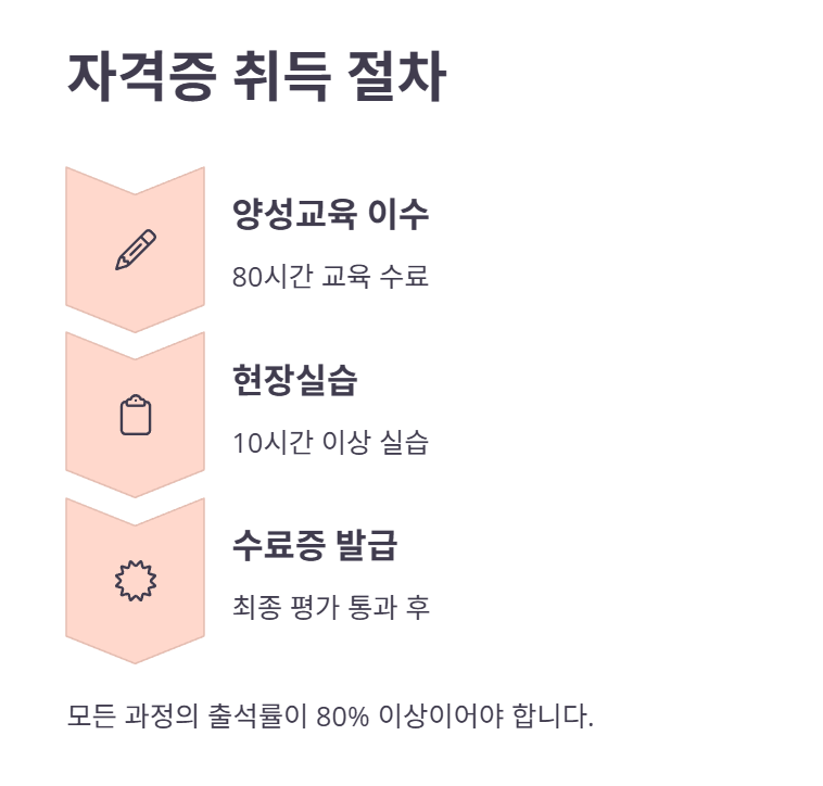 아이돌보미 자격증 취득 절차