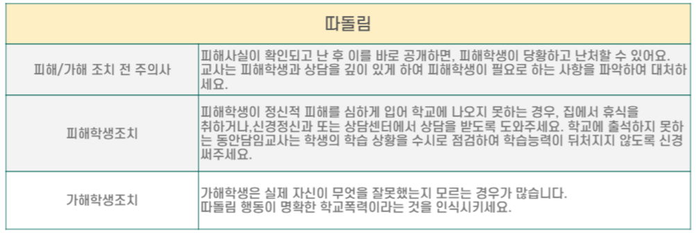 따돌림대응방법
