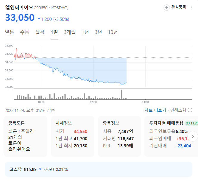 엘앤씨바이오 주가