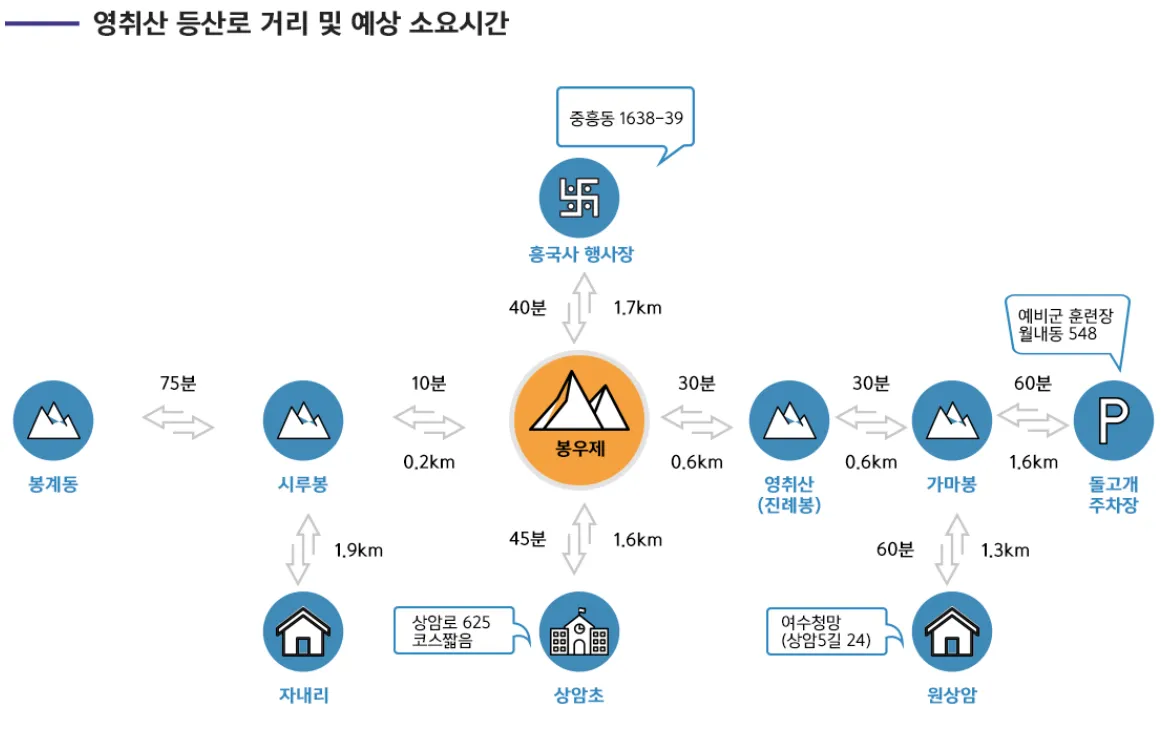 영취산 진달래 축제 산악인 등산 코스