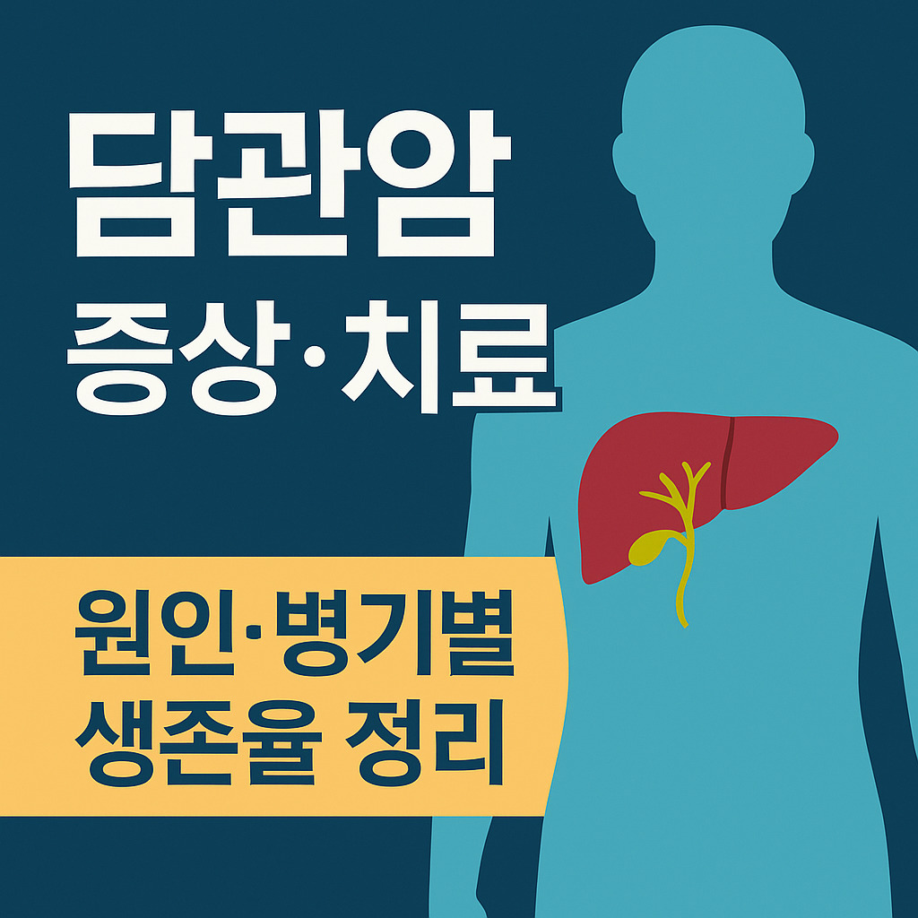 담관암의 증상과 원인, 병기별 치료 방법 및 생존율을 정리한 의료 인포그래픽 이미지로, 인체 실루엣과 담관 그래픽을 강조했습니다.