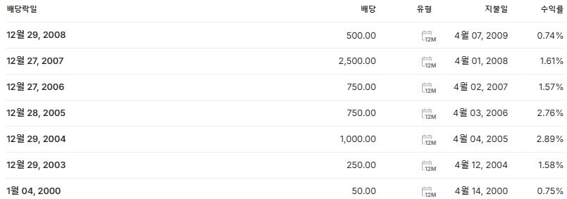 대한해운 배당금 지급일 배당락일