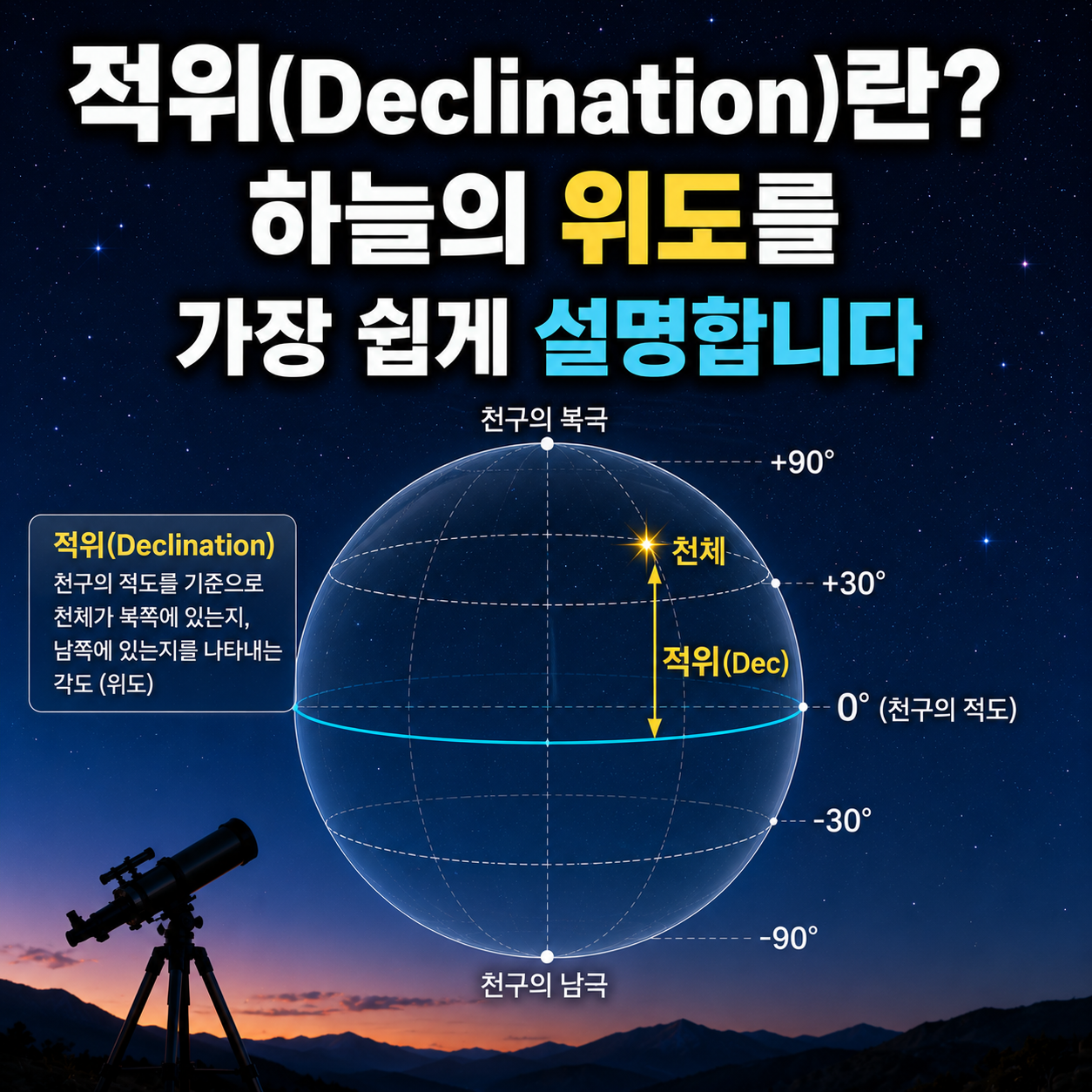 적위(Declination)란