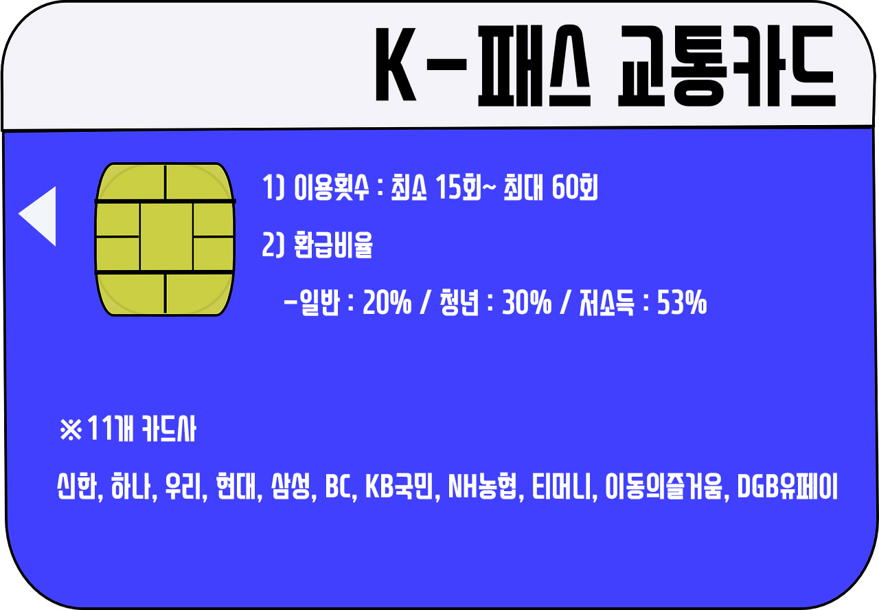 K패스 신청