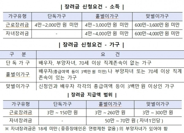 자녀장려금 지급시기