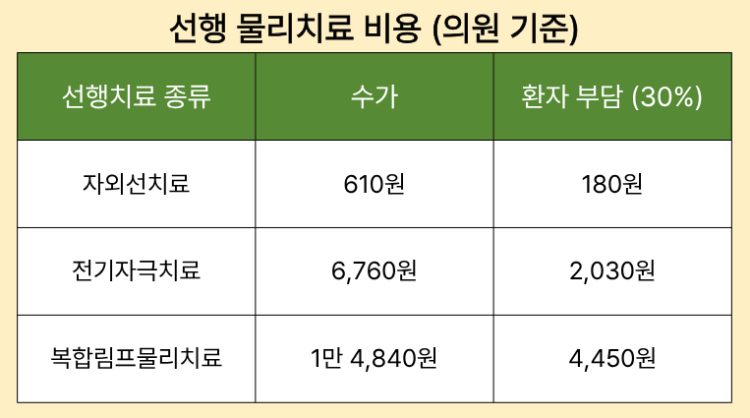 선행 물리치료 비용