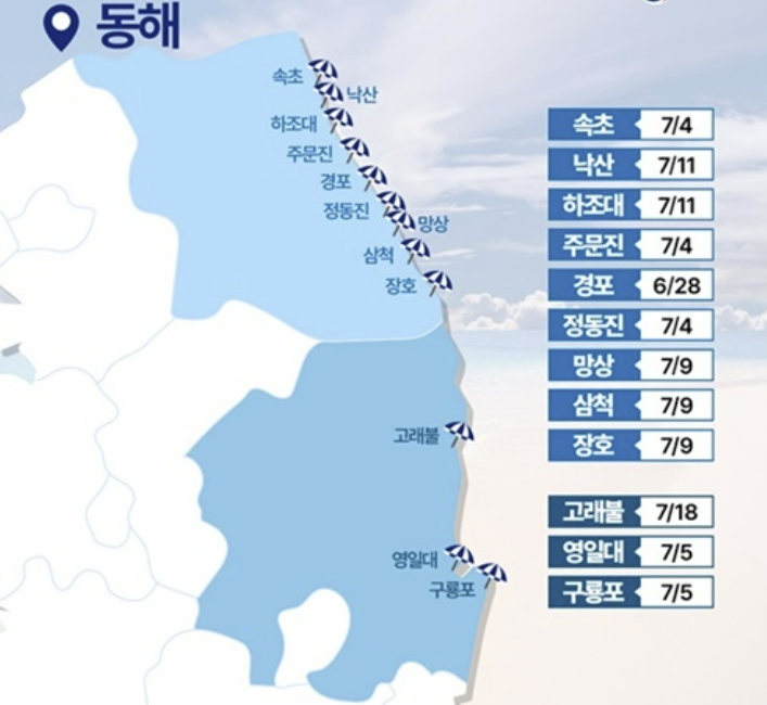 동해 서해 해수욕장