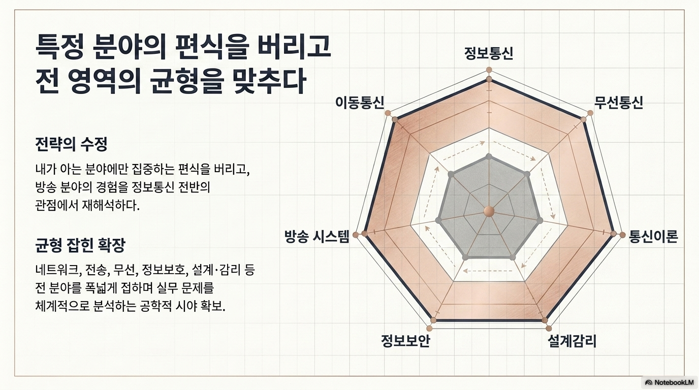 정보통신기술사 합격후기|15년 방송시스템 실무경험이 만든 합격 이야기