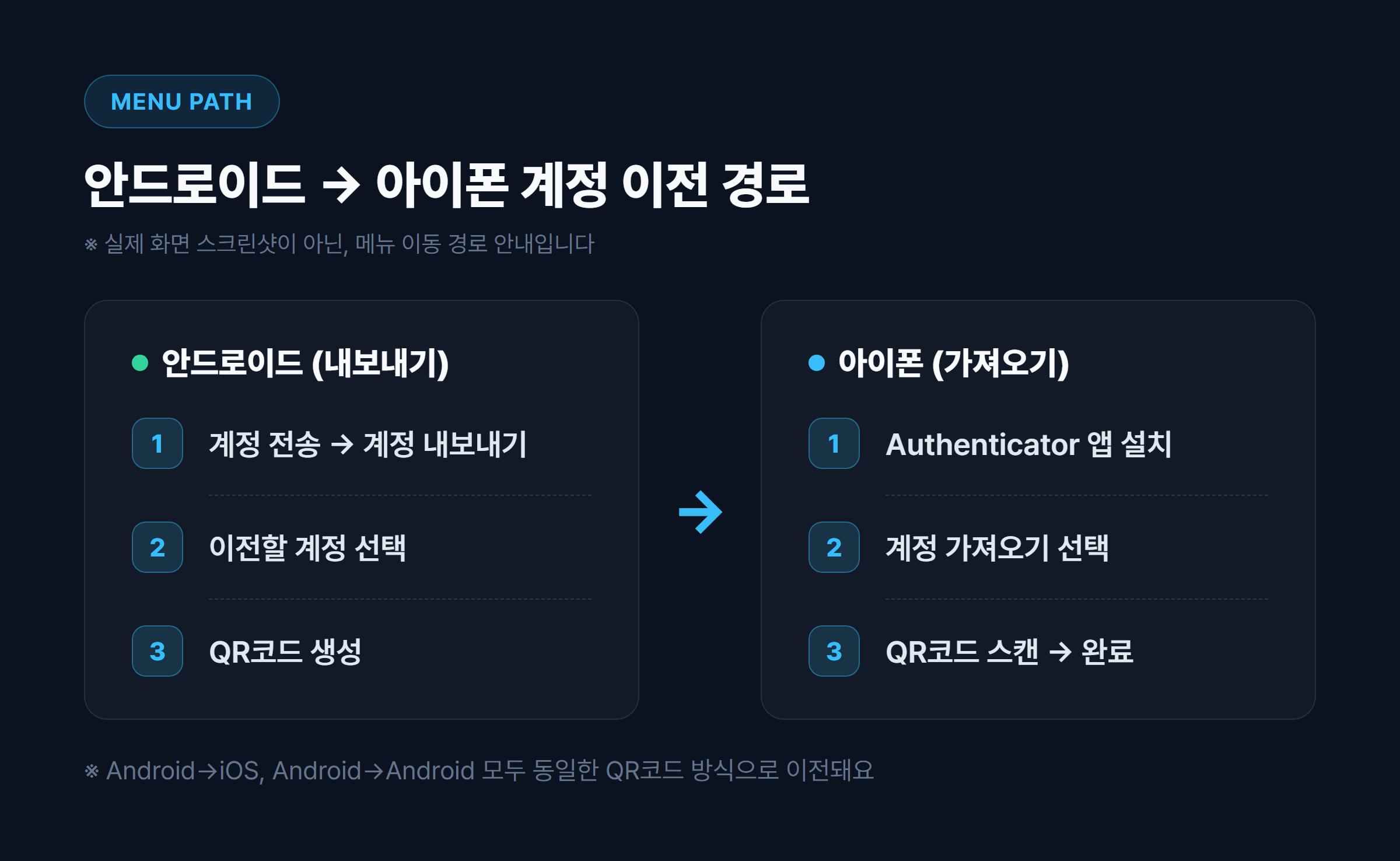 안드로이드에서 아이폰으로 OTP 계정 가져오기 경로