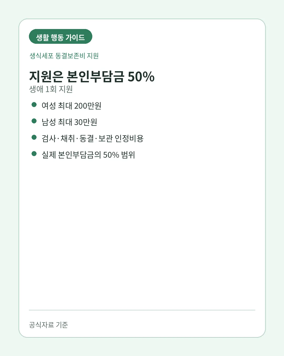생식세포 동결보존비 여성 남성 본인부담금 지원한도