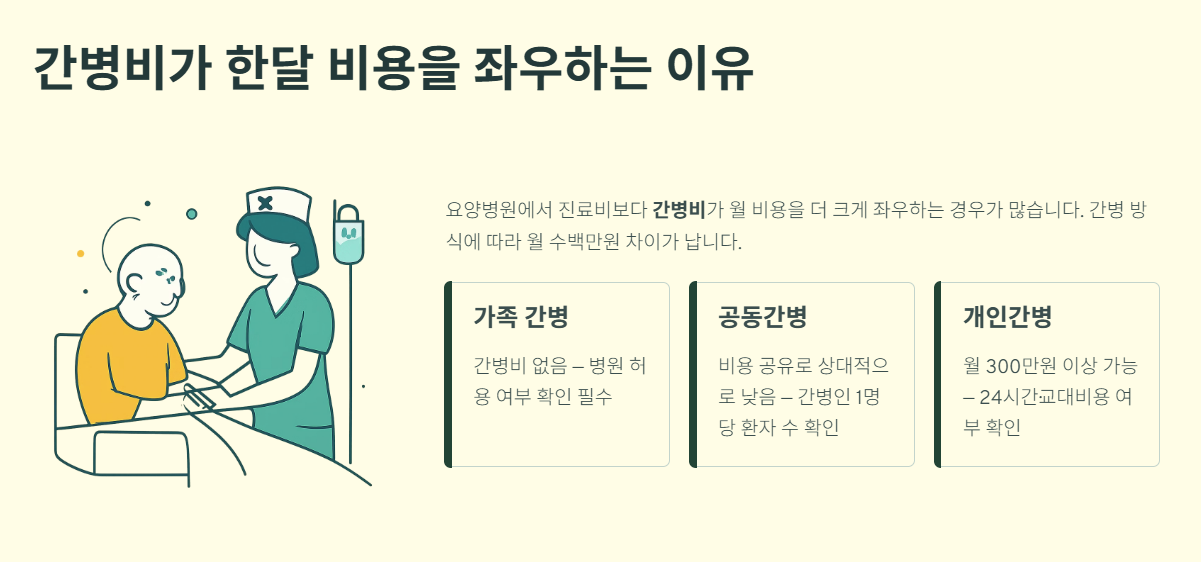 요양병원 한달 비용
