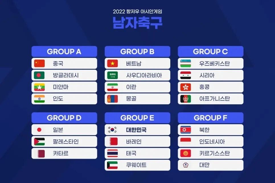 항저우-아시안게임-축구-조별국가