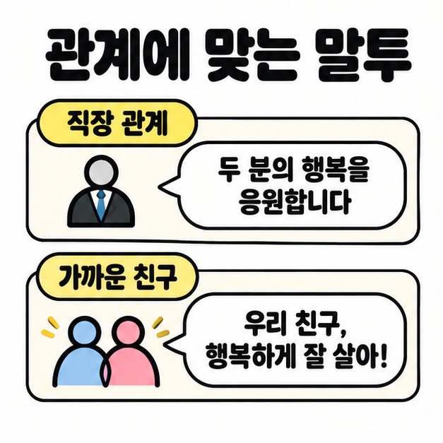 직장 관계에는 두 분의 행복을 응원합니다, 가까운 친구에게는 우리 친구, 행복하게 잘 살아라는 문구를 비교한 도식