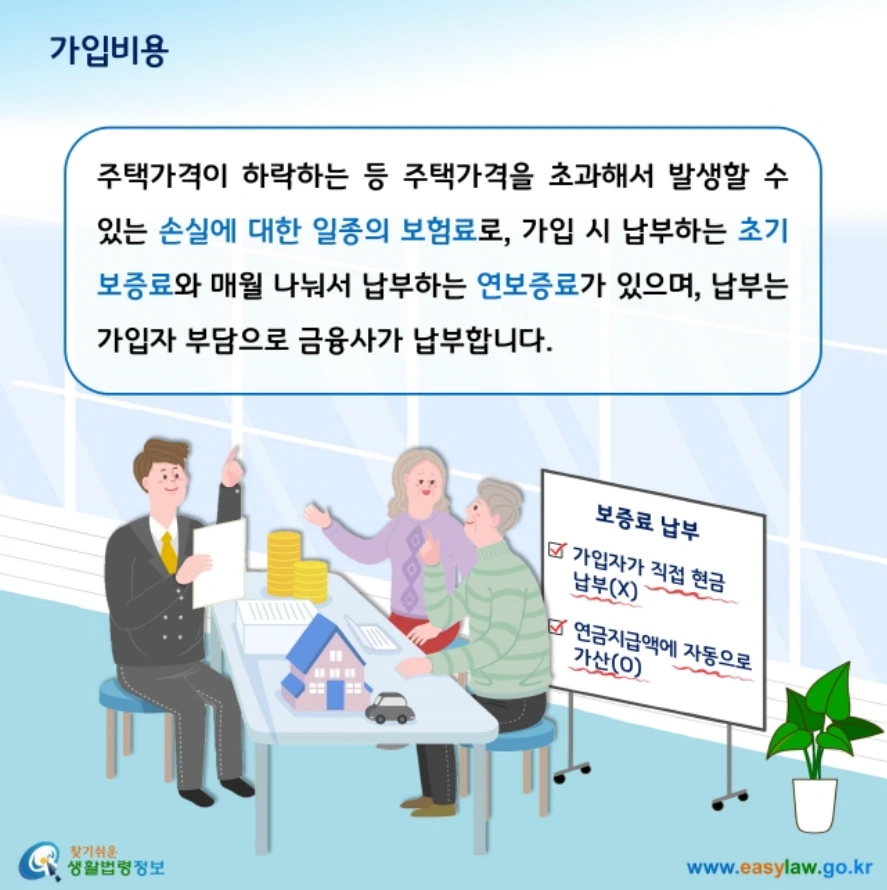 주택연금의 모든 것 가입조건 수령금액 총정리