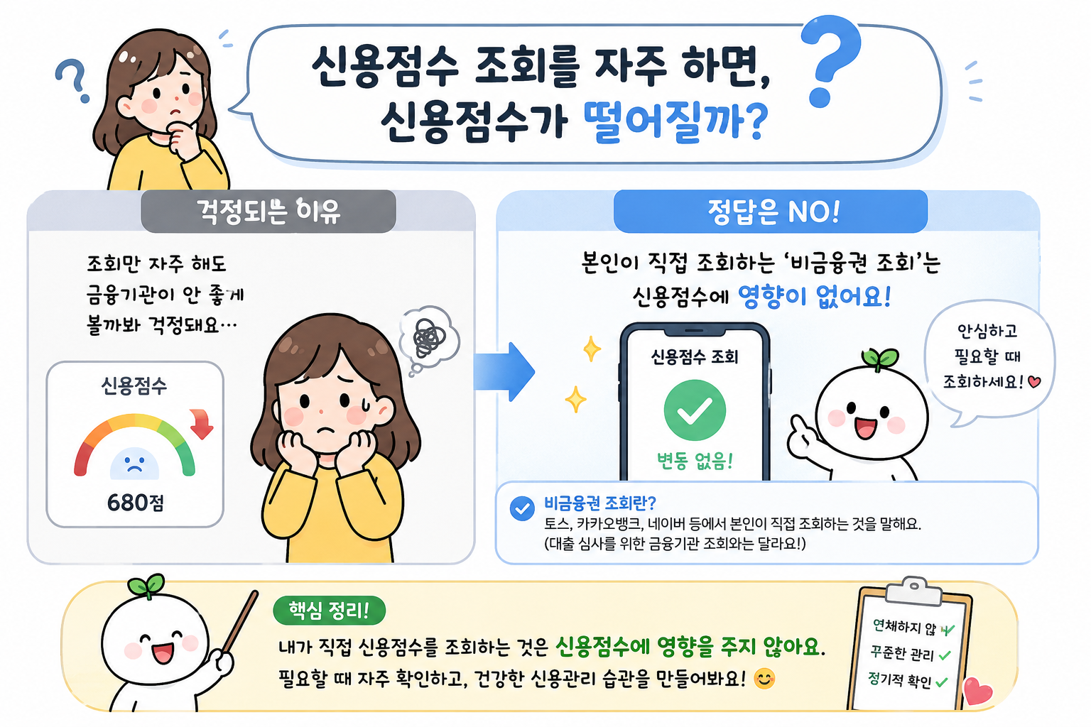 신용조회가 신용등급에 변화를 줄까?