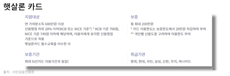 햇살론카드 발급 조건 알아보기