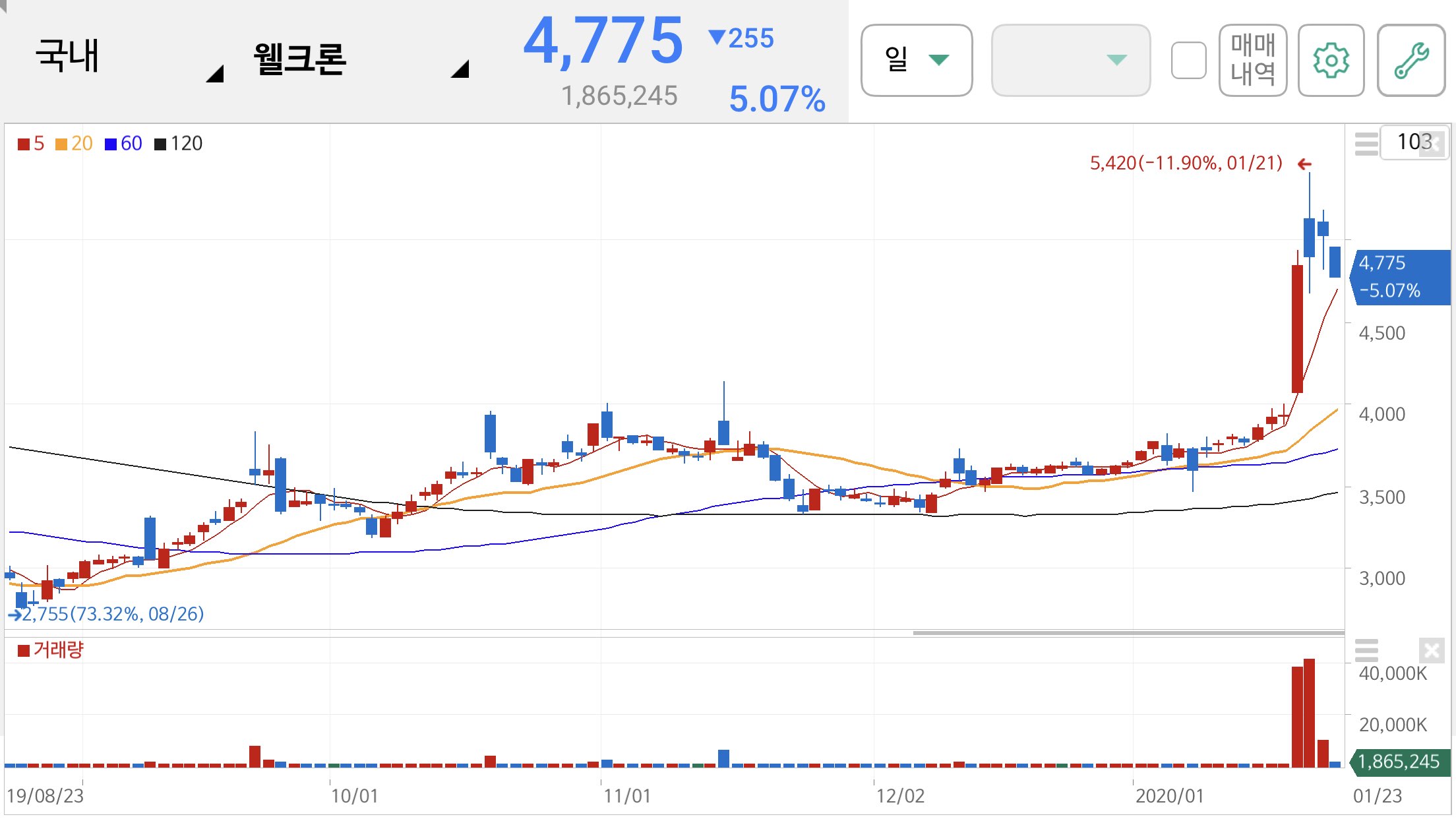 사스 관련주
