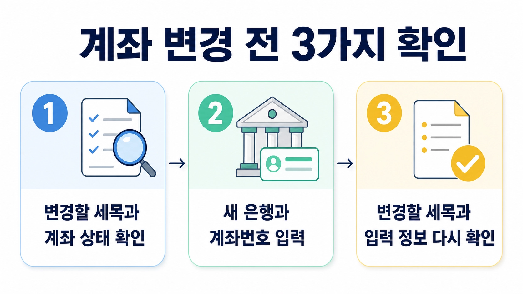 기존 환급계좌 변경 시 세목과 계좌 상태, 새 은행과 계좌번호, 신청 정보를 확인하는 세 가지 팁