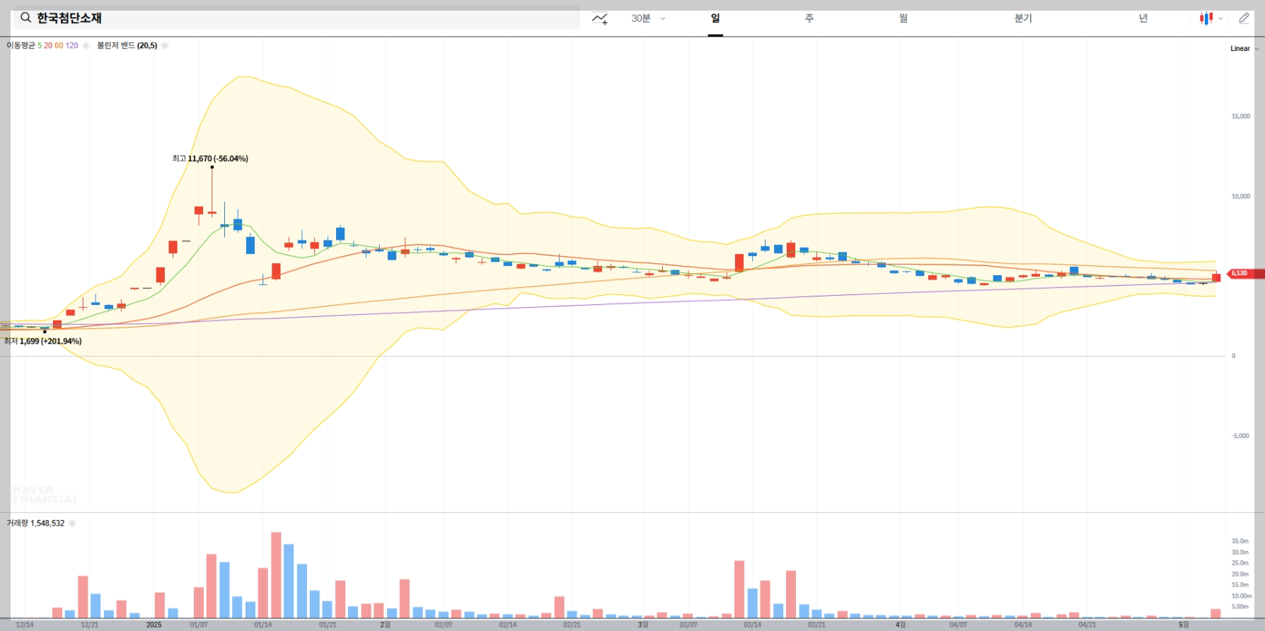 한국첨단소재 실시간 주가 차트