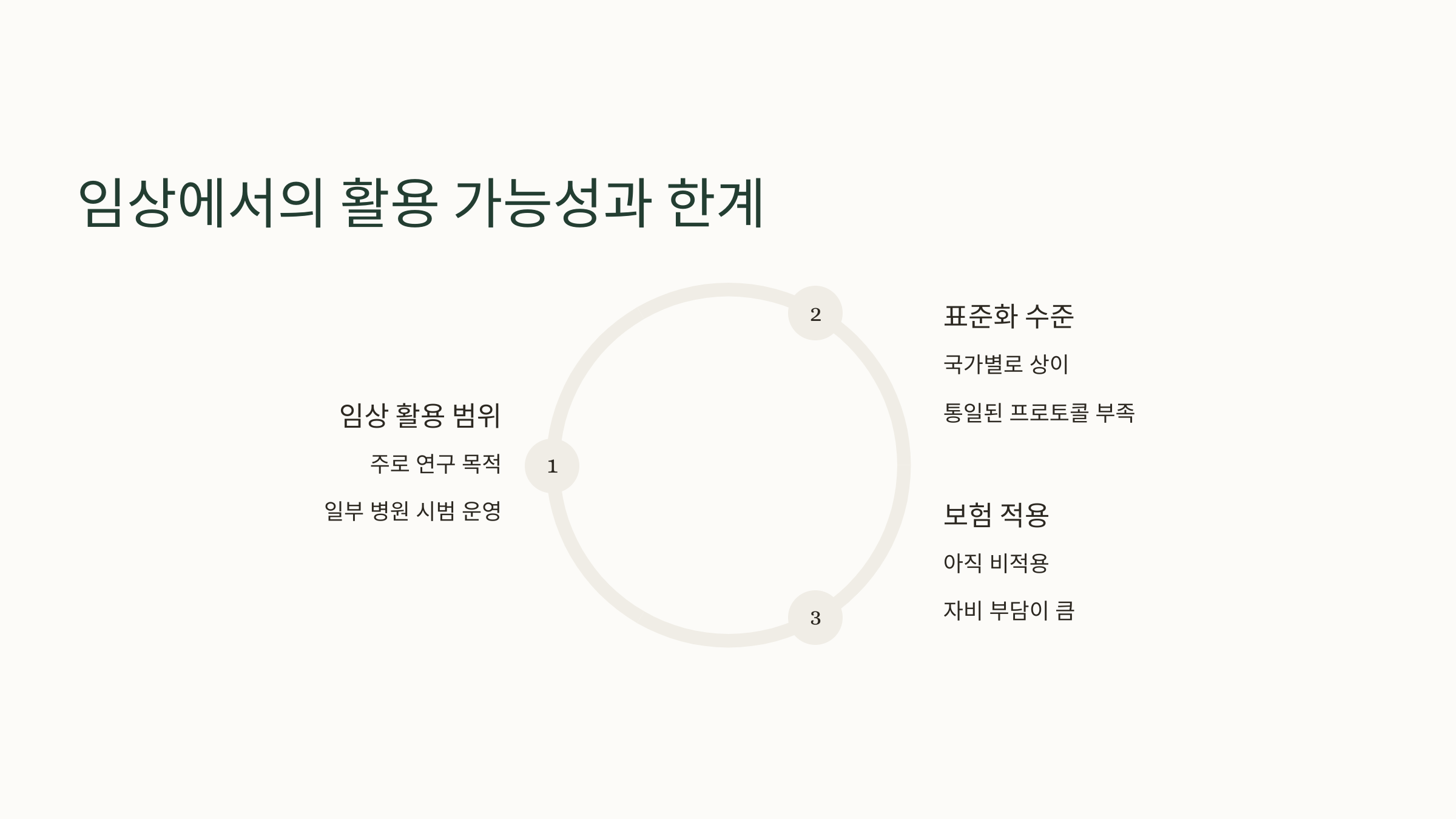 임상에서의 활용 가능성과 한계