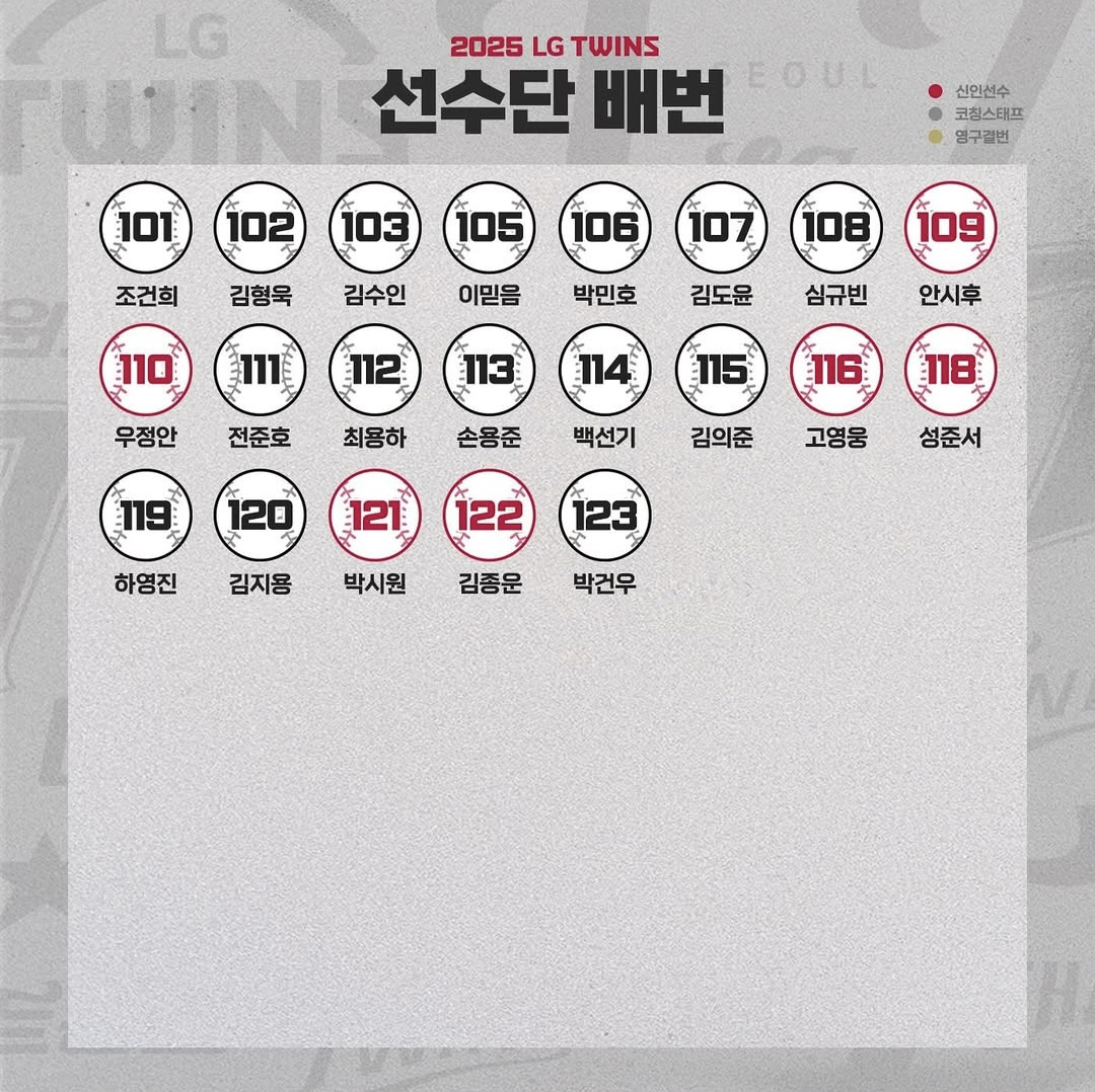 2025시즌 엘지 트윈스 선수단 등번호 리스트 101번에서 123번까지