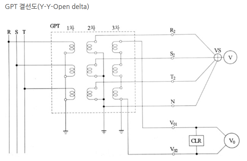GPT 결선도 (Y-Y Open Delta)