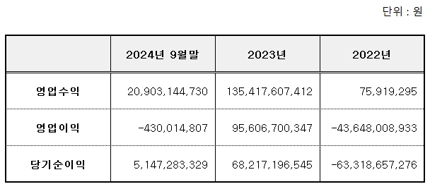 오름테라퓨틱 공모주
