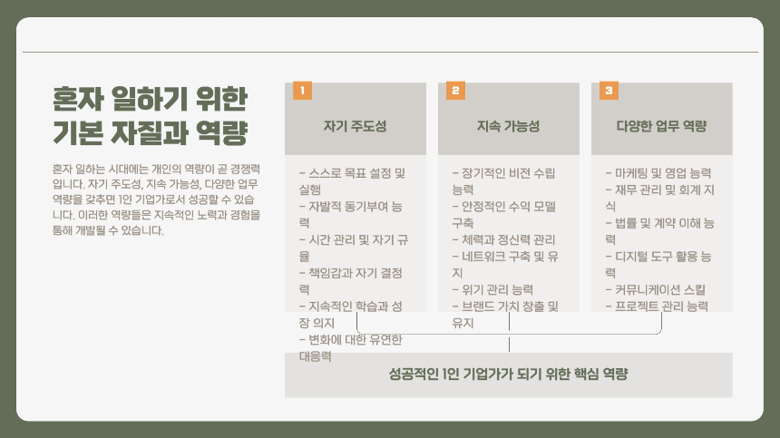 2025년, 혼자 일하는 시대의 직업들-혼자서도 잘 먹고 잘 사는 법