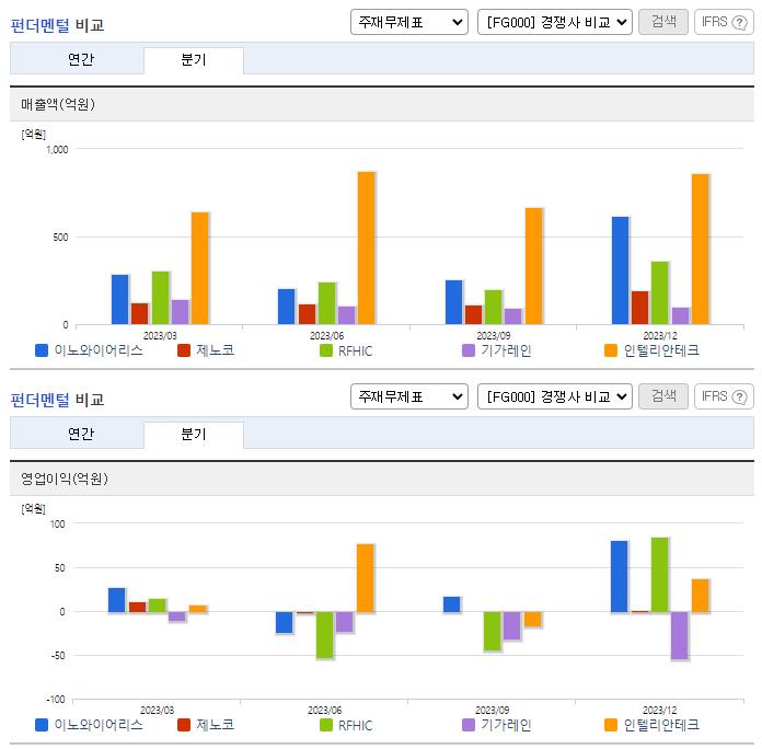 이노와이어리스_업종분석