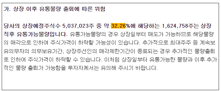 사이냅소프트 유통물량