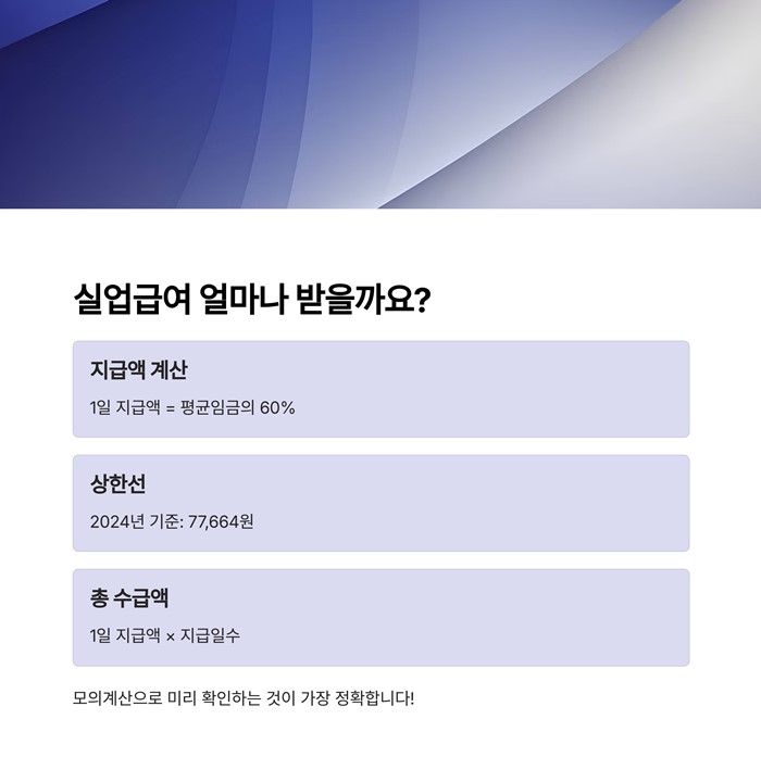 고용보험 실업급여 모의계산 자격 수급기간 요약 이미지