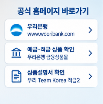 우리은행 최고금리 7.5% 가입 전 확인할 점