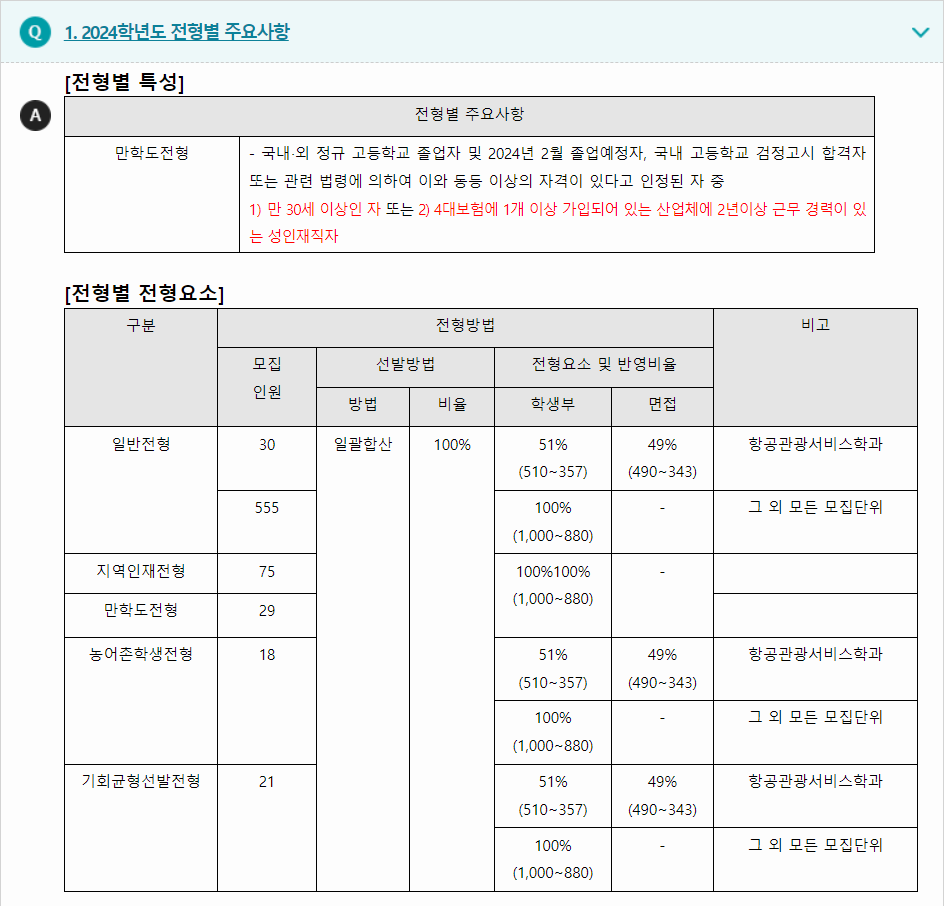 2024학년도 초당대학교 학생부교과전형 전형별 주요사항