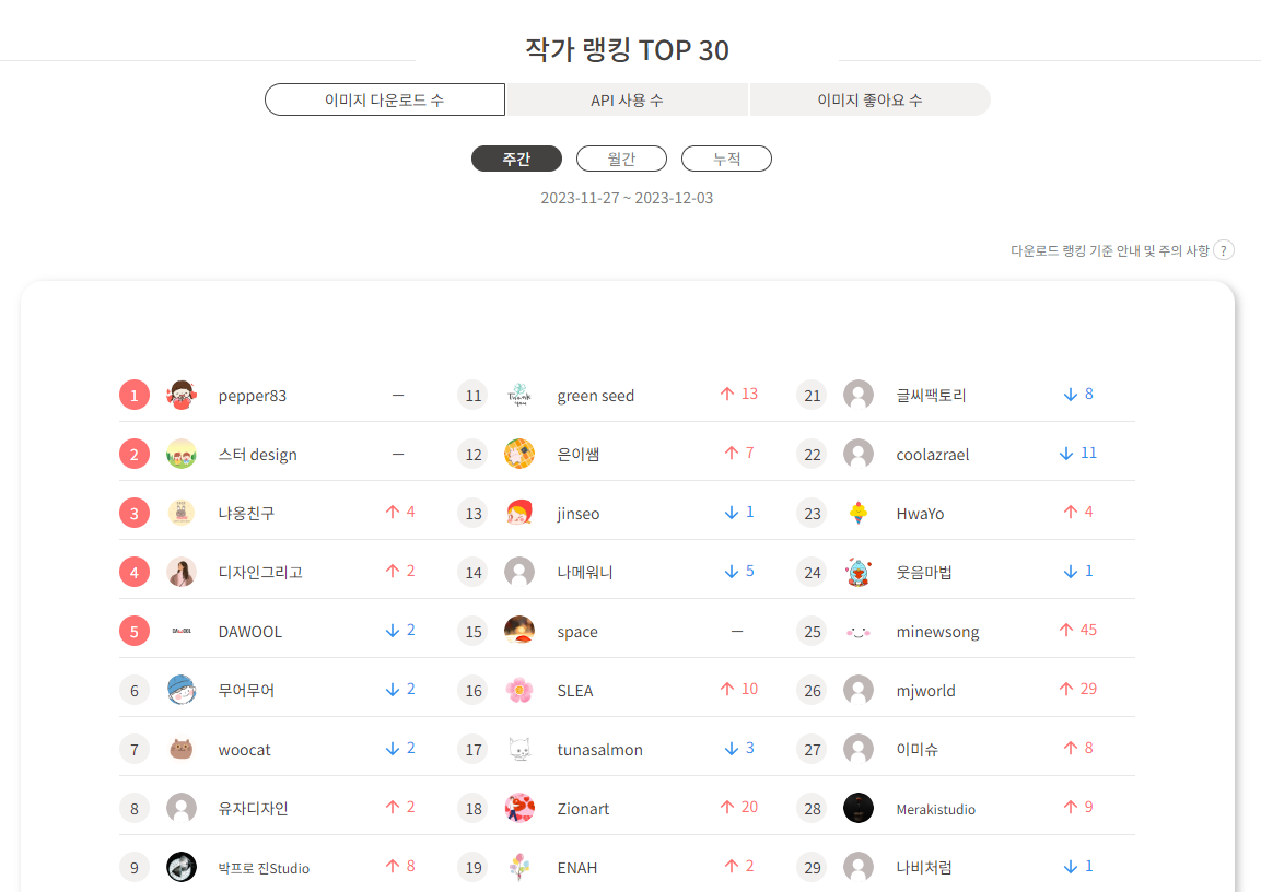 재택부업사이트