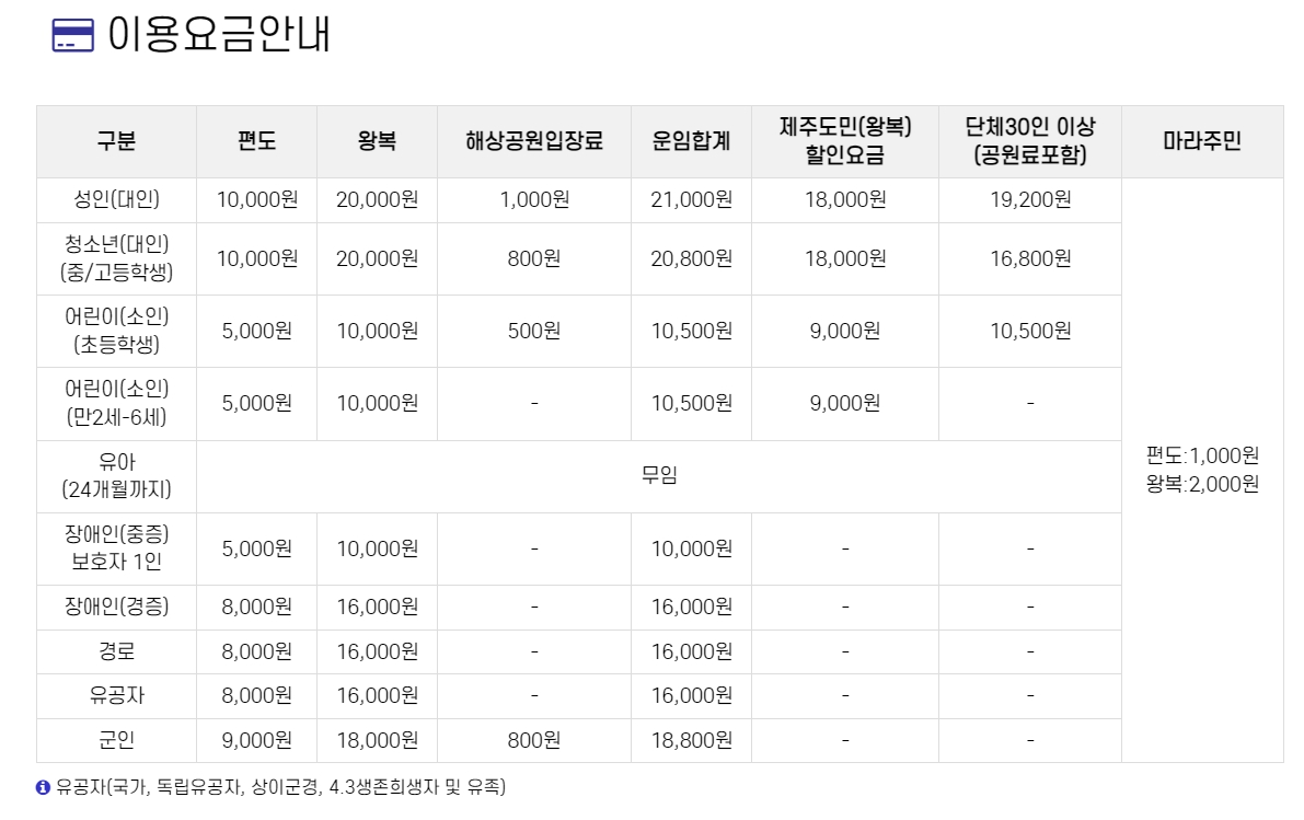 여객선 이용 요금표 및 할인 대상 안내