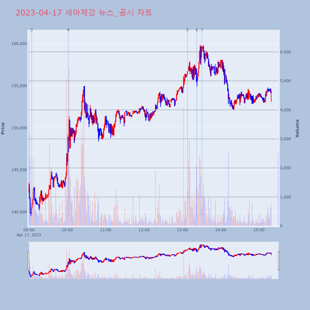 세아제강_뉴스공시차트