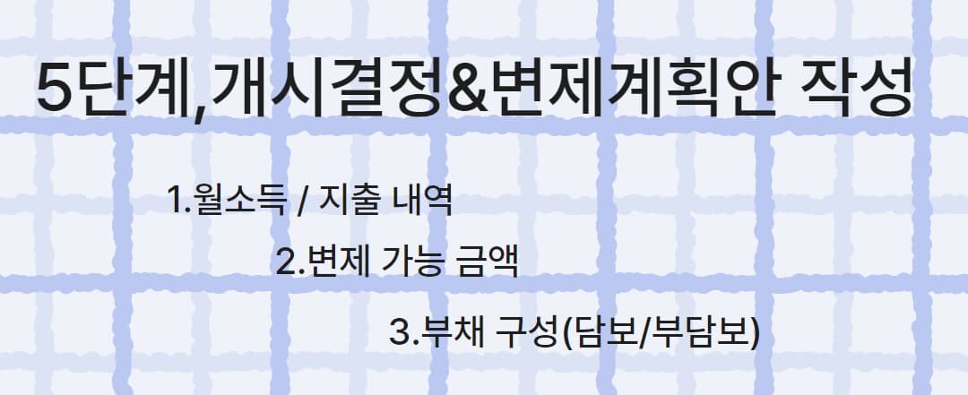 5.단계,개시결정&amp;변제계획안 작성