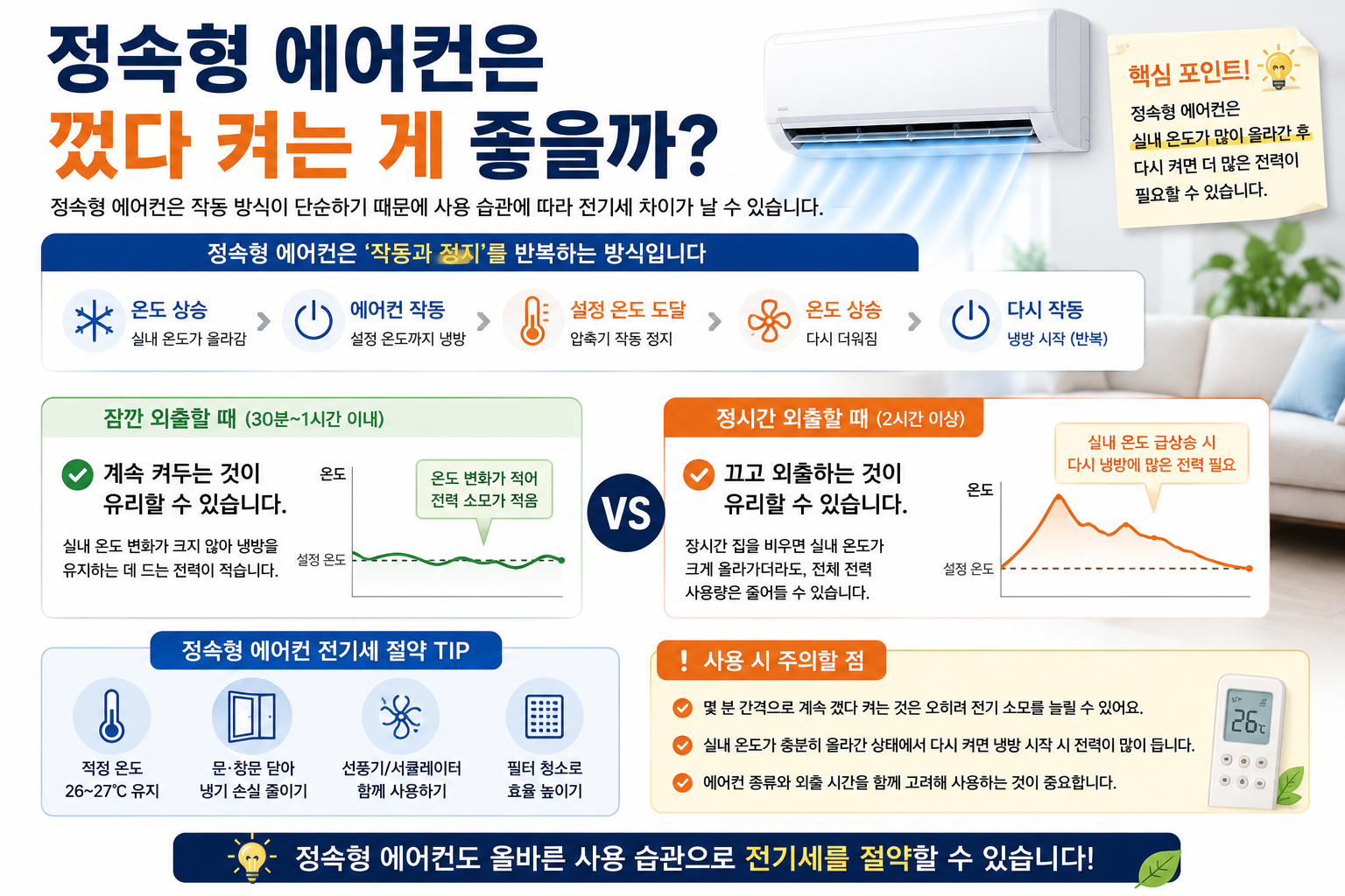 인버터 에어컨을 계속 켜두는 이유와 온도 유지 방식