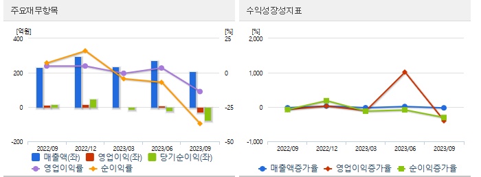 비만치료제 대장주 덕산테코피아 재무정보