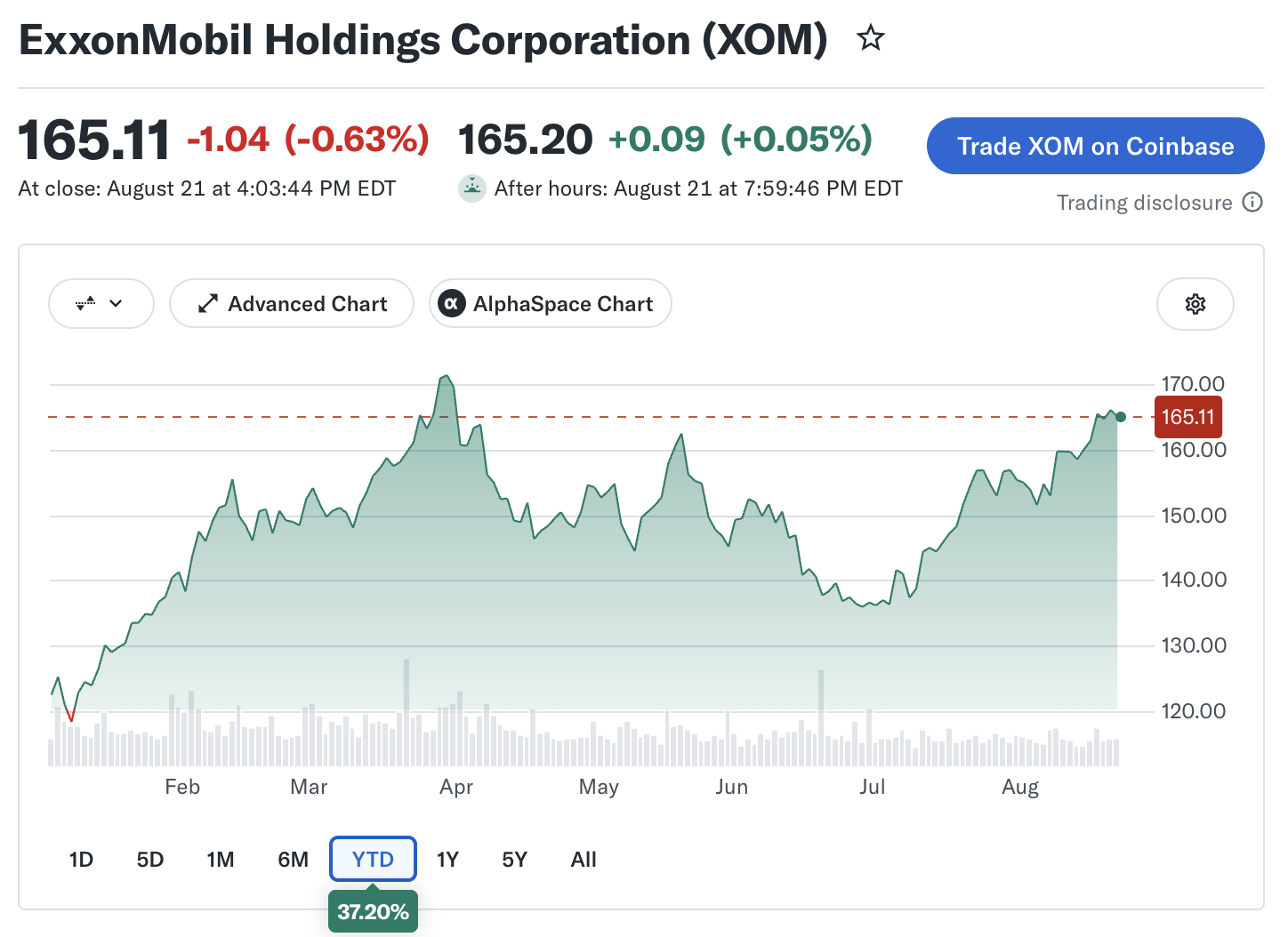 ExxonMobil