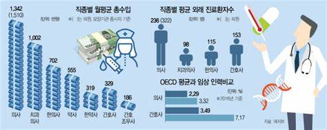 갈등을 해결하는 실마리를 마련했다는 정부&amp;#44; 원점에서 논의하여야 하겠다는 의협
