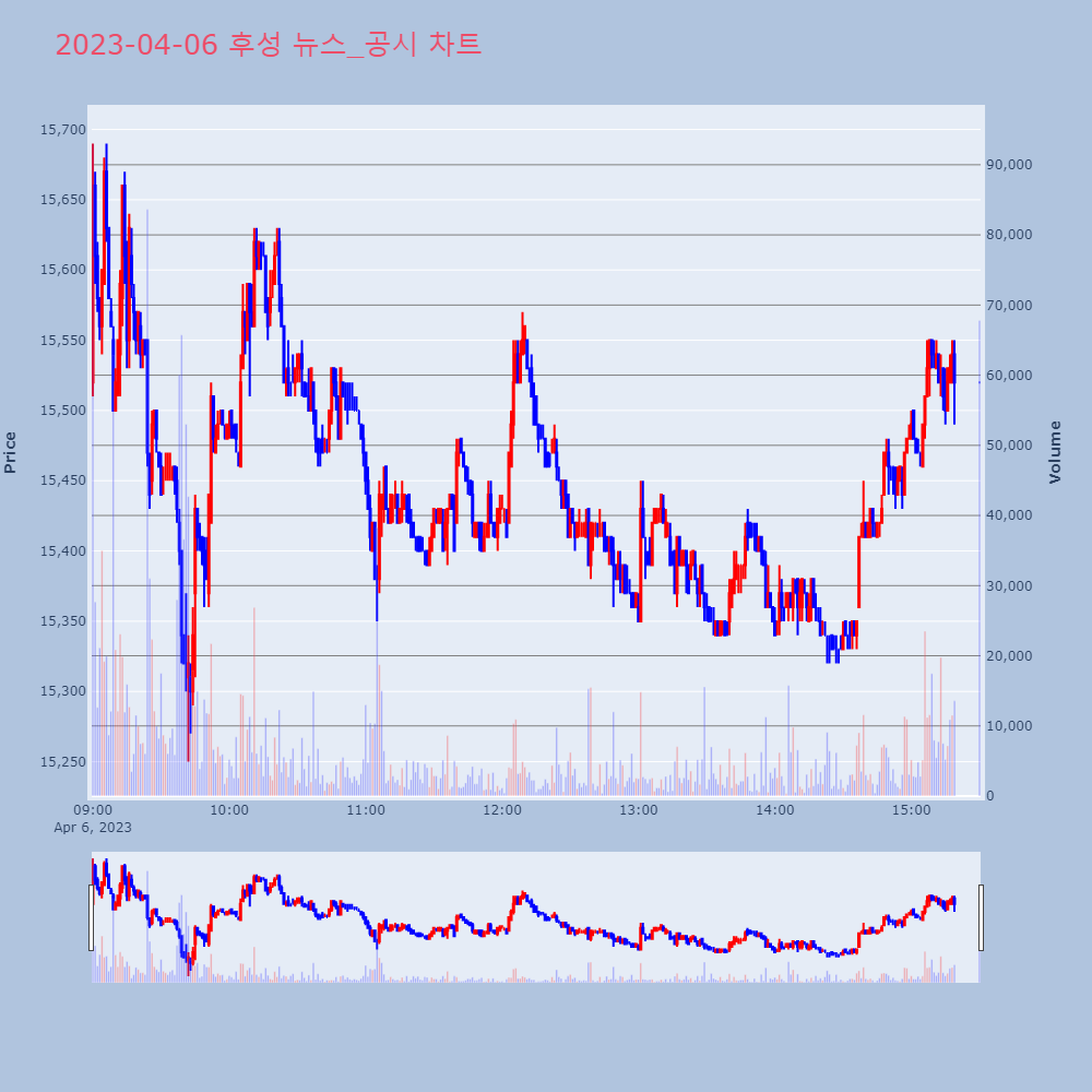 후성_뉴스공시차트