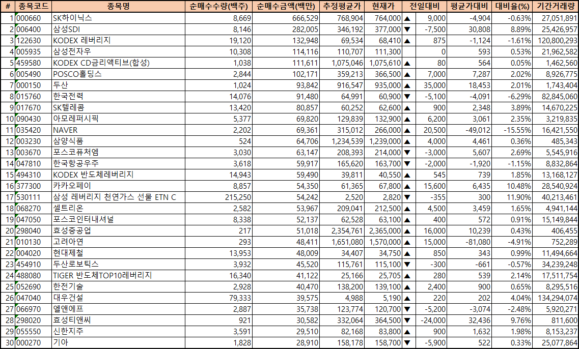 주간 코스피 기관 순매수